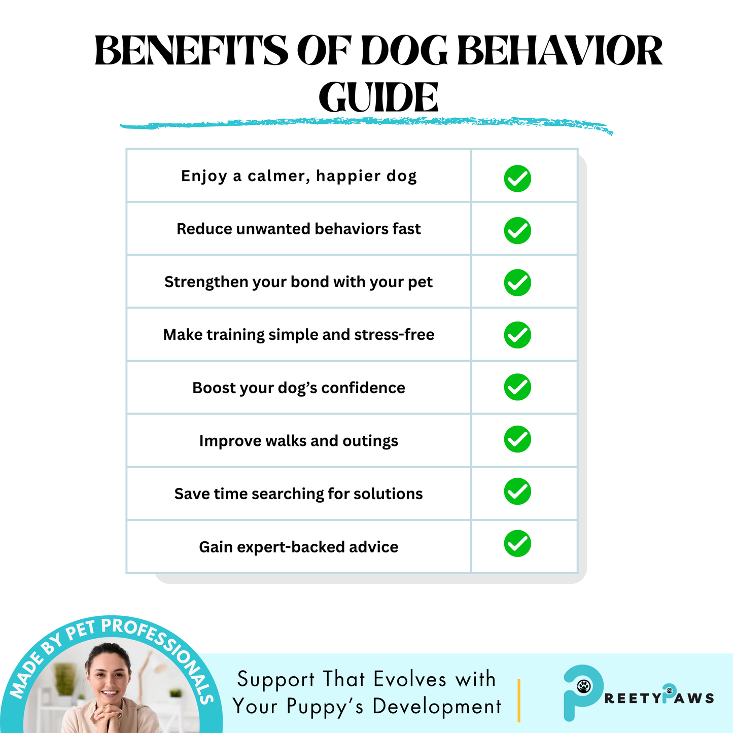 Dog Behaviour Guide
